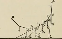 An illustration from An elementary treatise on analytic mechanics : With numerous examples (1912)