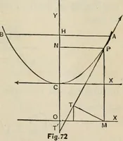An illustration from An elementary treatise on analytic mechanics : With numerous examples (1912)