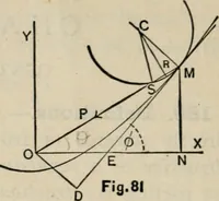 An illustration from An elementary treatise on analytic mechanics : With numerous examples (1912)