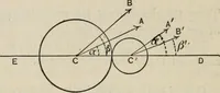An illustration from An elementary treatise on analytic mechanics : With numerous examples (1912)