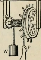 An illustration from An elementary treatise on analytic mechanics : With numerous examples (1912)
