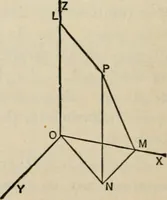 An illustration from An elementary treatise on analytic mechanics : With numerous examples (1912)