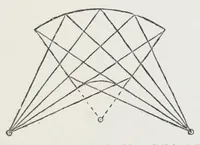 An illustration from The early Christian monuments of Scotland (1903)