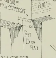 Picture 90 of 109 from Early Connecticut houses; an historical and architectural study (1900), leaf 236