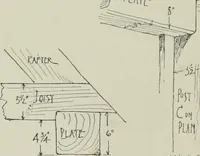 An illustration from Early Connecticut houses; an historical and architectural study (1900)