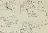 An illustration from Early Connecticut houses; an historical and architectural study (1900)