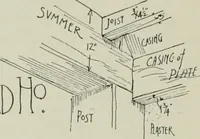 An illustration from Early Connecticut houses; an historical and architectural study (1900)