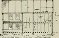 An illustration from Early Connecticut houses; an historical and architectural study (1900)