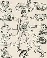 An illustration from Earthology; humanity characterized by the earth, sun, and zodiac, with prognostications from the moon (1901)