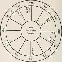 An illustration from Earthology; humanity characterized by the earth, sun, and zodiac, with prognostications from the moon (1901)