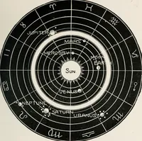 An illustration from Earthology; humanity characterized by the earth, sun, and zodiac, with prognostications from the moon (1901)