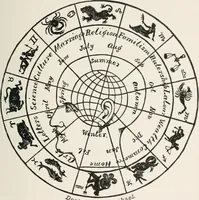 An illustration from Earthology; humanity characterized by the earth, sun, and zodiac, with prognostications from the moon (1901)