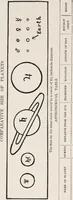 An illustration from Earthology; humanity characterized by the earth, sun, and zodiac, with prognostications from the moon (1901)