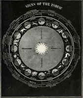An illustration from Earthology; humanity characterized by the earth, sun, and zodiac, with prognostications from the moon (1901)