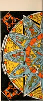 Picture 8 of 38 from Earthology; humanity characterized by the earth, sun, and zodiac, with prognostications from the moon (1901), leaf 92