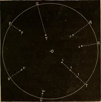 An illustration from The earth and sky; a primer of astronomy for young readers (1898)