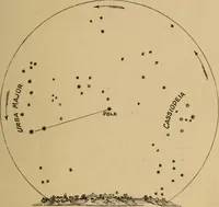 An illustration from The earth and sky; a primer of astronomy for young readers (1898)