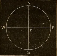 An illustration from The earth and sky; a primer of astronomy for young readers (1898)