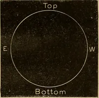 An illustration from The earth and sky; a primer of astronomy for young readers (1898)