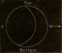 An illustration from The earth and sky; a primer of astronomy for young readers (1898)
