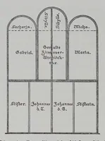 An illustration from E.A. Seemanns Künstlermappen (1908)