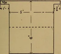 An illustration from Easy electrical experiments and how to make them; (1918)