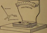 Picture 49 of 89 from Easy electrical experiments and how to make them; (1918), leaf 133