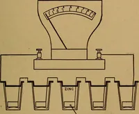 Picture 50 of 89 from Easy electrical experiments and how to make them; (1918), leaf 136