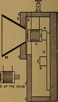 Picture 53 of 89 from Easy electrical experiments and how to make them; (1918), leaf 143