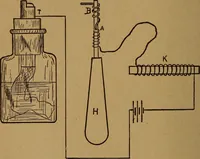 An illustration from Easy electrical experiments and how to make them; (1918)