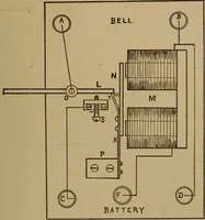 Picture 69 of 89 from Easy electrical experiments and how to make them; (1918), leaf 188