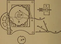 An illustration from Easy electrical experiments and how to make them; (1918)