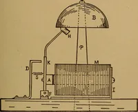 Picture 71 of 89 from Easy electrical experiments and how to make them; (1918), leaf 194