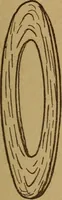 An illustration from Easy electrical experiments and how to make them; (1918)