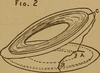Picture 73 of 89 from Easy electrical experiments and how to make them; (1918), leaf 198