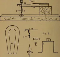 Picture 82 of 89 from Easy electrical experiments and how to make them; (1918), leaf 213