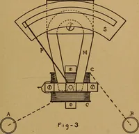 Picture 83 of 89 from Easy electrical experiments and how to make them; (1918), leaf 216