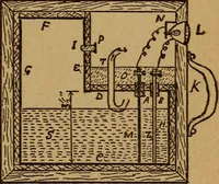 Picture 87 of 89 from Easy electrical experiments and how to make them; (1918), leaf 220