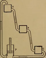 Picture 10 of 89 from Easy electrical experiments and how to make them; (1918), leaf 38