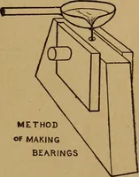 Picture 20 of 89 from Easy electrical experiments and how to make them; (1918), leaf 52