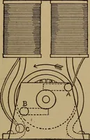 Picture 21 of 89 from Easy electrical experiments and how to make them; (1918), leaf 54