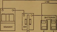 Picture 30 of 89 from Easy electrical experiments and how to make them; (1918), leaf 73