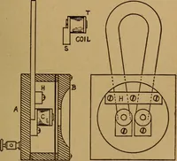 Picture 32 of 89 from Easy electrical experiments and how to make them; (1918), leaf 82
