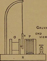 Picture 36 of 89 from Easy electrical experiments and how to make them; (1918), leaf 95