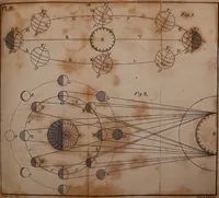 An illustration from An easy introduction to astronomy for young gentlemen and ladies : describing the figure motions, and dimensions of the earth : the different seasons : gravity and light : the solar system : the transit of Venus and its use in astronomy : the moon's motion and phases : the eclipses of the sun and moon : the cause of the ebbing and flowing of the sea, &c. (1812)