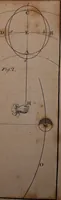 An illustration from An easy introduction to astronomy for young gentlemen and ladies : describing the figure motions, and dimensions of the earth : the different seasons : gravity and light : the solar system : the transit of Venus and its use in astronomy : the moon's motion and phases : the eclipses of the sun and moon : the cause of the ebbing and flowing of the sea, &c. (1812)