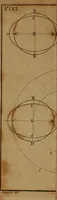 An illustration from An easy introduction to astronomy for young gentlemen and ladies : describing the figure motions, and dimensions of the earth : the different seasons : gravity and light : the solar system : the transit of Venus and its use in astronomy : the moon's motion and phases : the eclipses of the sun and moon : the cause of the ebbing and flowing of the sea, &c. (1812)