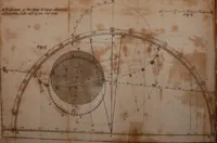An illustration from An easy introduction to astronomy for young gentlemen and ladies : describing the figure motions, and dimensions of the earth : the different seasons : gravity and light : the solar system : the transit of Venus and its use in astronomy : the moon's motion and phases : the eclipses of the sun and moon : the cause of the ebbing and flowing of the sea, &c. (1812)