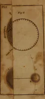 An illustration from An easy introduction to astronomy for young gentlemen and ladies : describing the figure motions, and dimensions of the earth : the different seasons : gravity and light : the solar system : the transit of Venus and its use in astronomy : the moon's motion and phases : the eclipses of the sun and moon : the cause of the ebbing and flowing of the sea, &c. (1812)