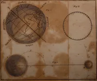 An illustration from An easy introduction to astronomy for young gentlemen and ladies : describing the figure motions, and dimensions of the earth : the different seasons : gravity and light : the solar system : the transit of Venus and its use in astronomy : the moon's motion and phases : the eclipses of the sun and moon : the cause of the ebbing and flowing of the sea, &c. (1812)